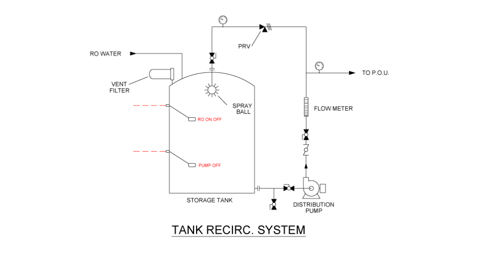 Impact of Stagnant Water on Purified Quality Flier's Quality Water